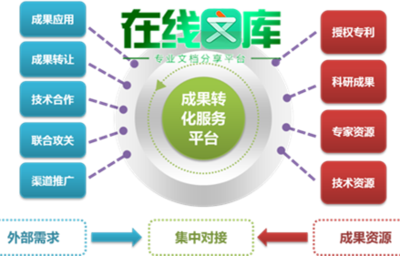 電子信息科技成果評(píng)估報(bào)告免費(fèi)下載及技術(shù)服務(wù)與成果轉(zhuǎn)讓指南